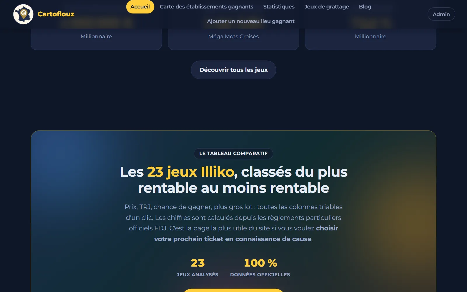 Tableau comparatif des jeux Illiko sur le site Cartoflouz
