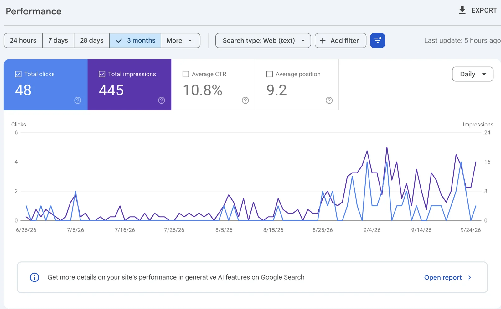 Résultats Google Search Console de Auralife