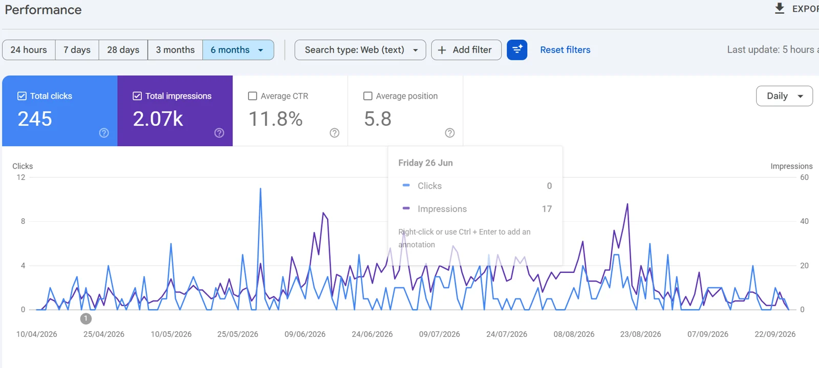 Résultats Google Search Console de Lacanau Volley