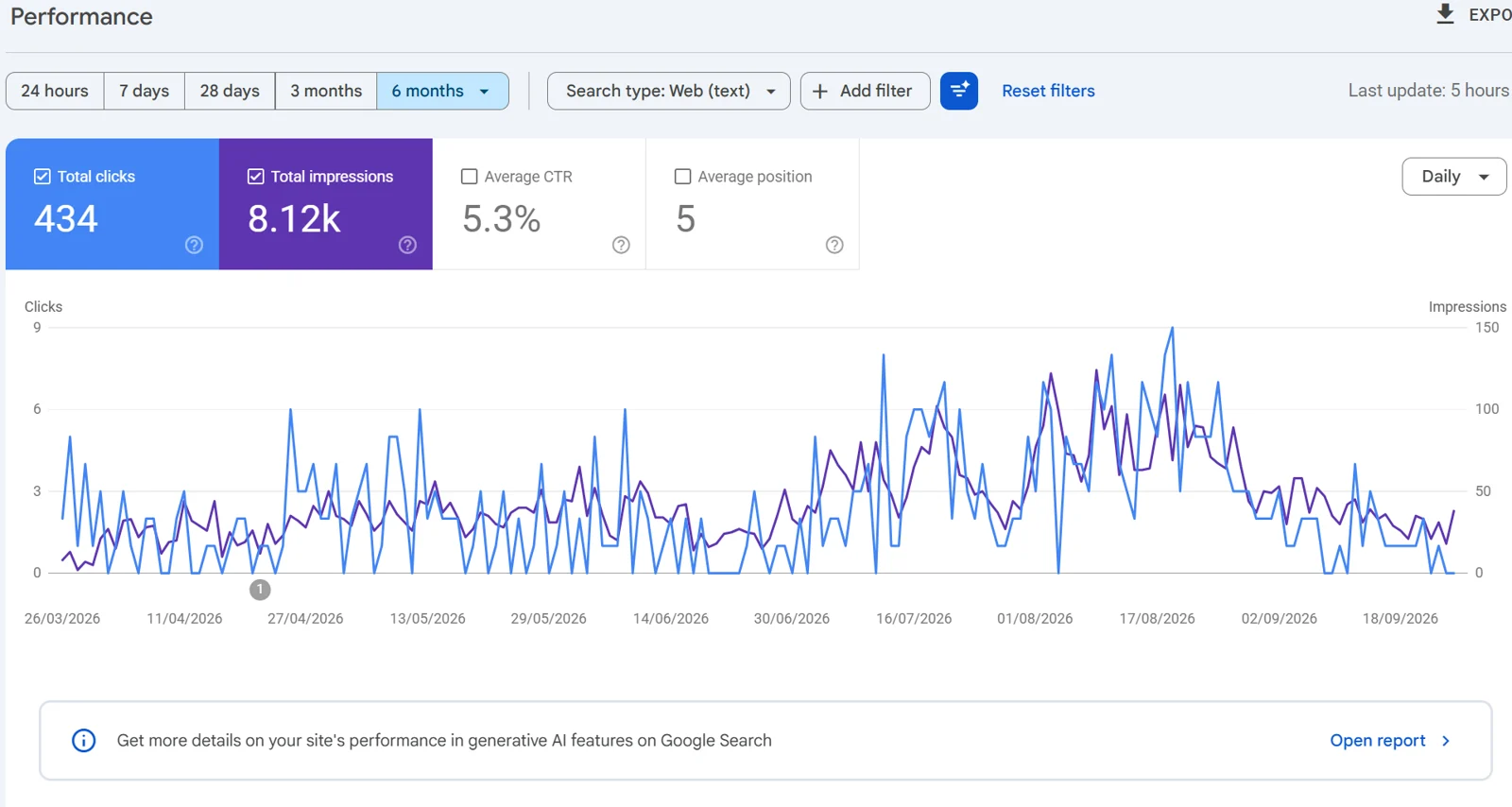 Résultats Google Search Console de Massage Aura Performance
